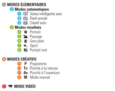 IMAGE 2 - Art8 - Utiliser les différents modes du reflex numérique Canon EOS 1200D