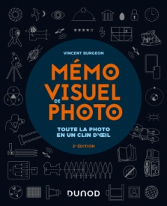 Mémo visuel de photo