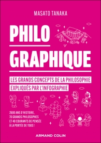 Philo Graphique