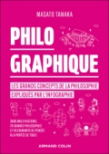 Philo Graphique