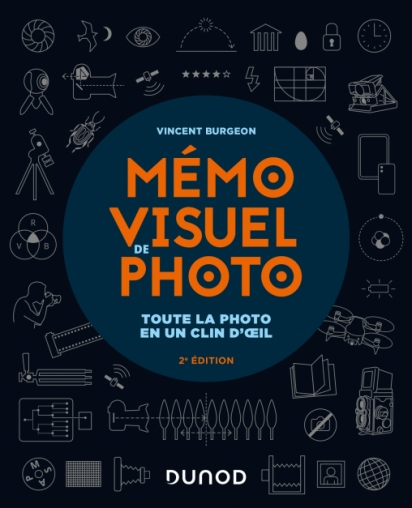 Mémo visuel de photo