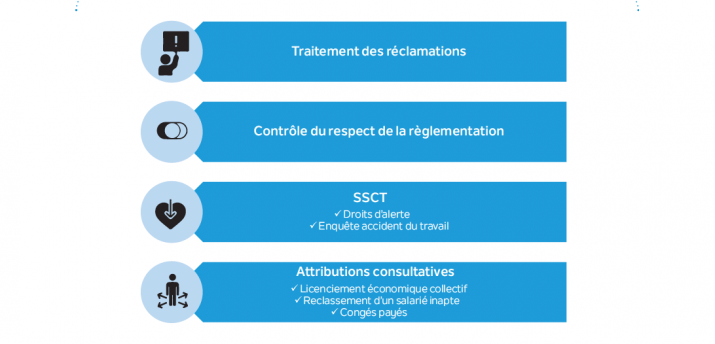 attributions du CSE Dans les entreprises de moins de 50 salariés