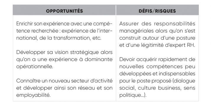 Devenir DRH - Comment prendre la bonne décision ?