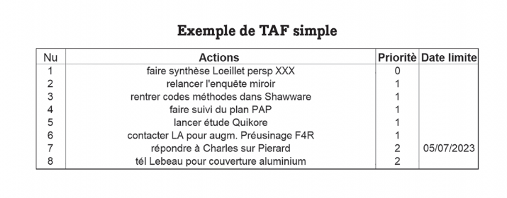 Exemple de TAF Simple