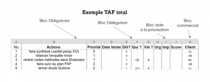 Exemple TAF Total
