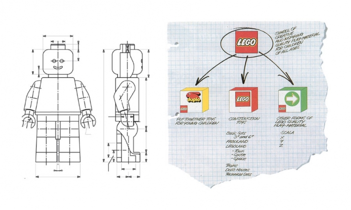 LEGO Symbol of creative and inspiring company