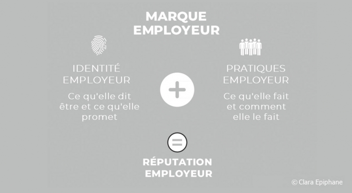 Marque Employeur - La réputation employeur