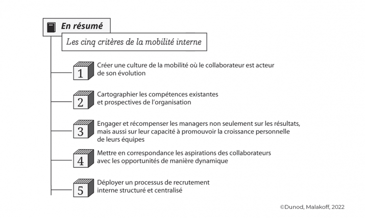 Les cinq critères de la mobilité interne