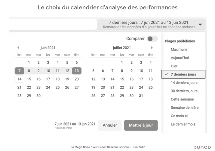 tableau p46 - Le choix du calendrier d’analyse des performances