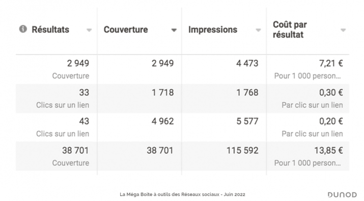 tableau p47 - Les colonnes de performances par défaut