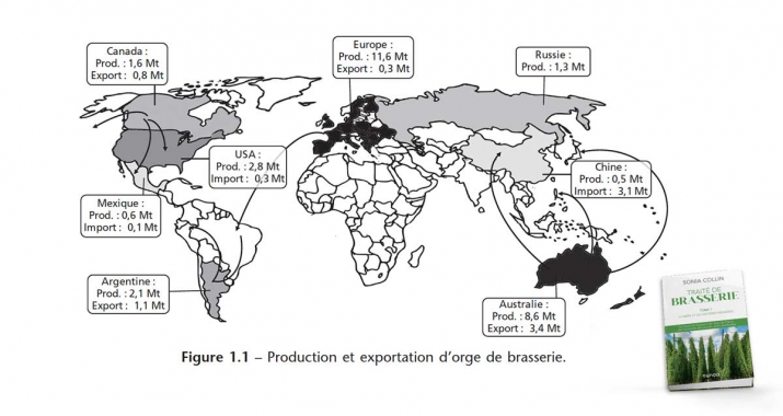 Tome-1 - Production et exportation d'orge de brasserie