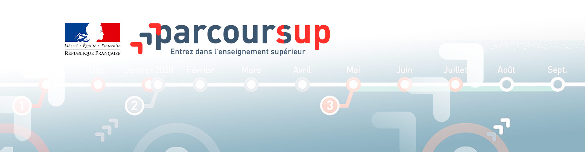 Parcoursup : la plateforme de recrutement de l’enseignement supérieur